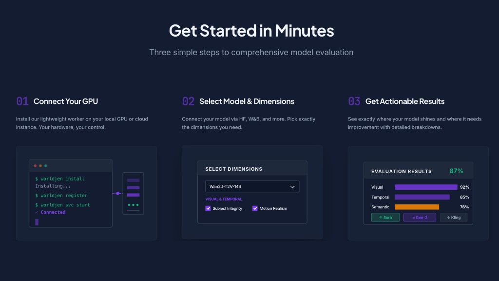 WorldJen workflow overview