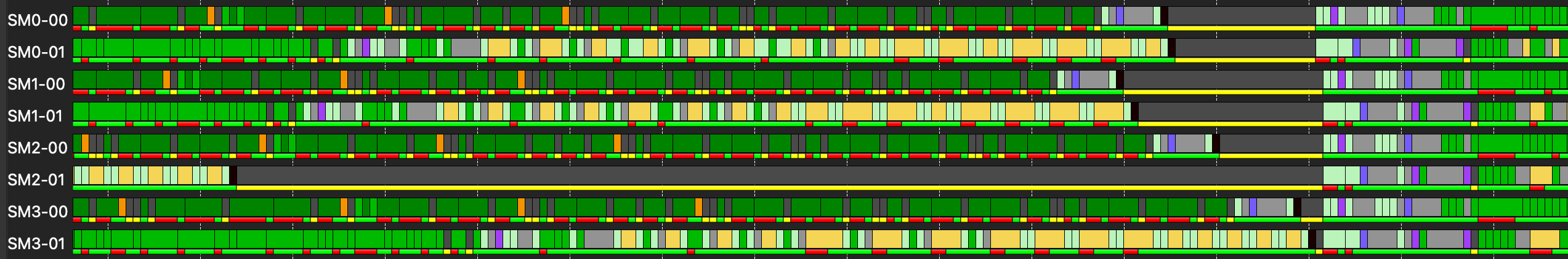ROCprof Compute Viewer trace zoomed around an iteration boundary.